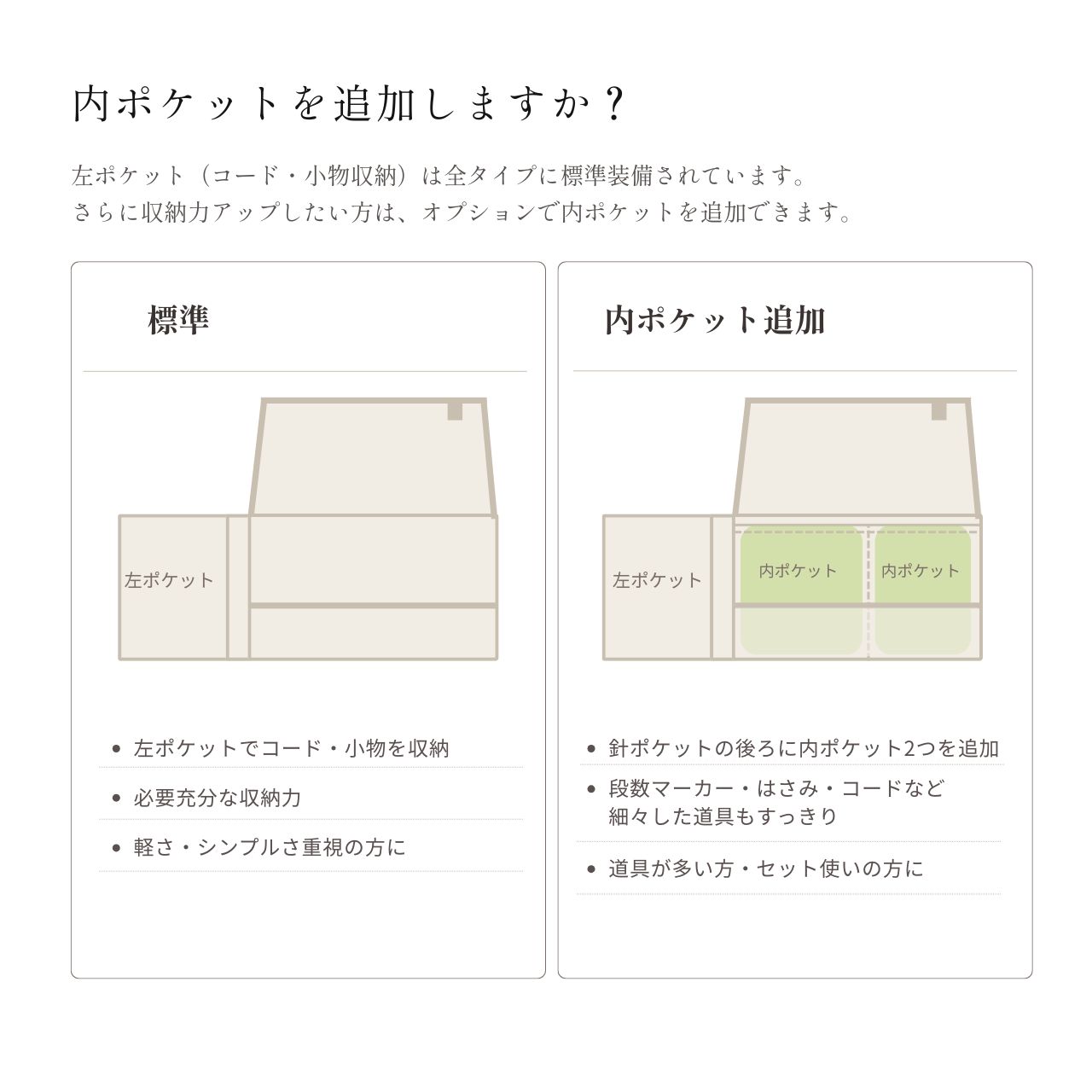 標準仕様と内ポケット追加オプションの違い