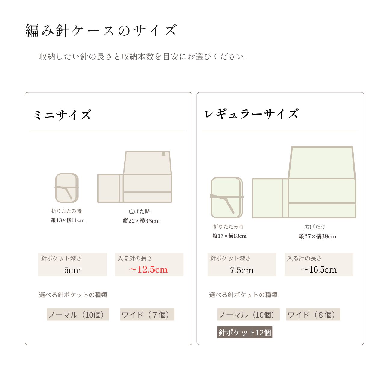 ミニサイズとレギュラーサイズの寸法、針ポケットの深さ、入る針の長さの比較